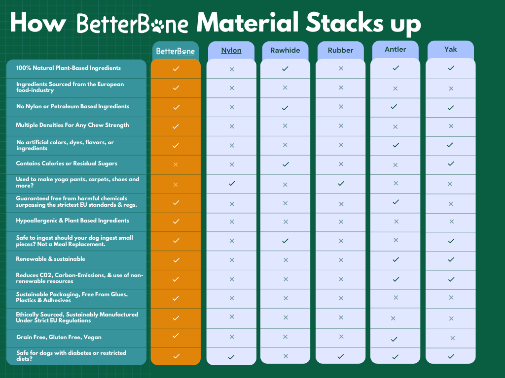 BetterBone SOFT: Perfect Natural Chew for Teething Puppies, Senior Dogs & Gentle Chewers | Natural, Eco-Friendly, Non-Toxic