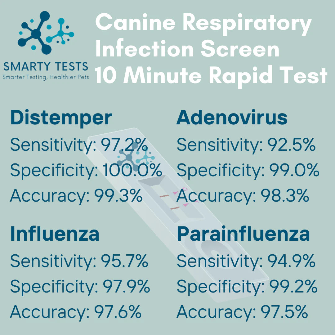 Respiratory Infection Screen for Dogs 10-Minute Rapid Test (Dog Coughing Test)