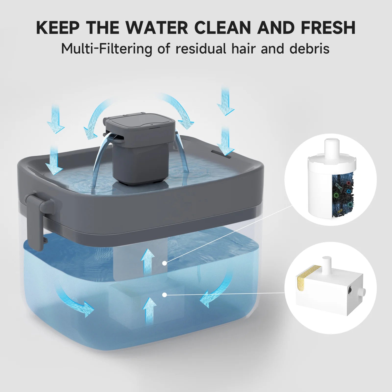 Mini Automatic Cat Water Fountain - Pup List