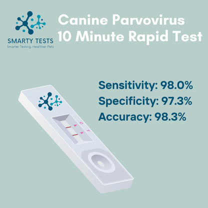 Canine Parvovirus (Parvo) 10-Minute Rapid Test